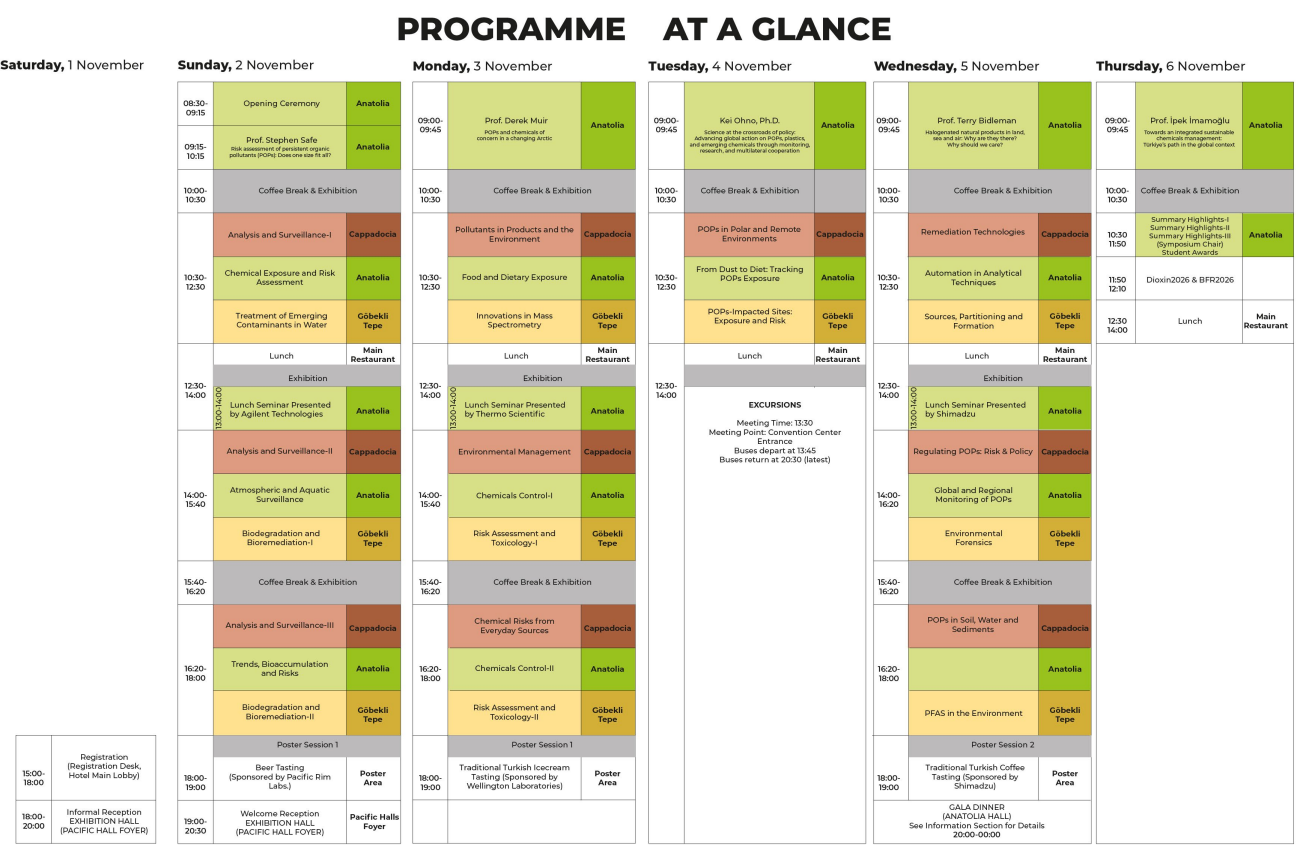 Dioxin Programme
